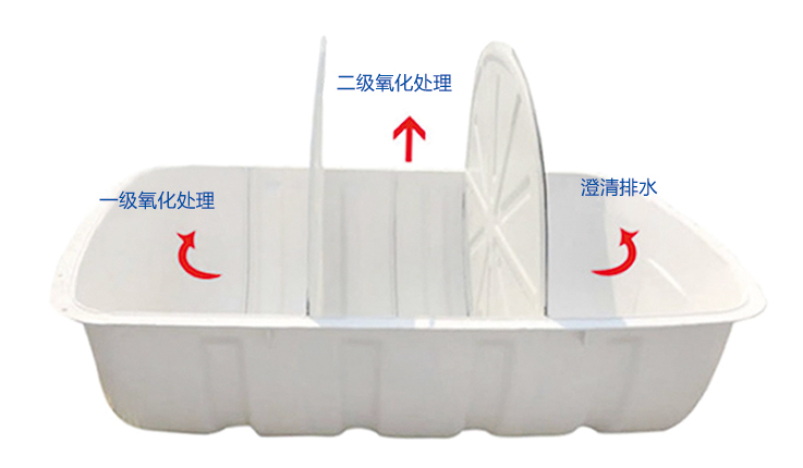 廁所改造過(guò)程中使用的化糞池都有哪些形式? 廁所改造過(guò)程中使用的化糞池都有哪些形式?